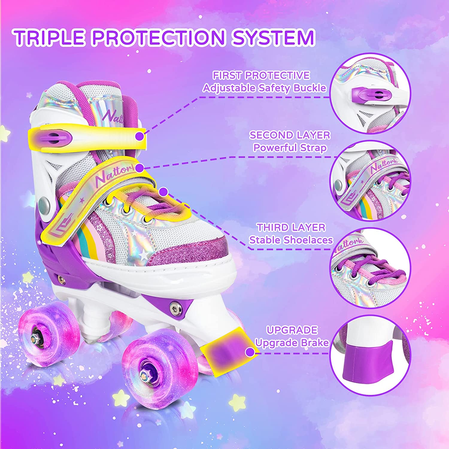 Roller fashion skate upgrades